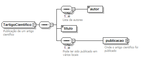 TartigoCientifico TartigoCientifico